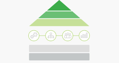 How to Focus 01 - Governance