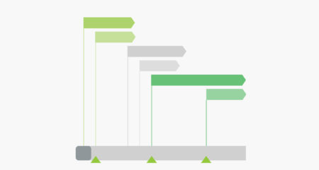 How to Win 07 - implementation plan